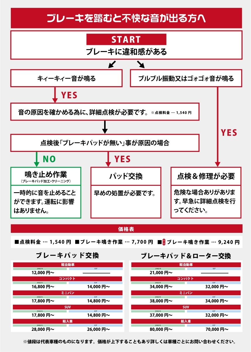 ブレーキ鳴き・ブレーキ修理
